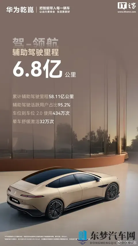 华为乾崑合作品牌 10 月总销量超 10 万台，消息称以高端车型为主-2