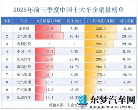 江淮靠尊界 S800 翻身！单季狂揽 26 亿营收，能复刻赛力斯的奇迹吗