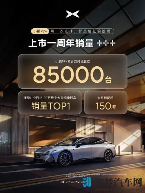 小鹏P7+汽车累计交付超85万台-1