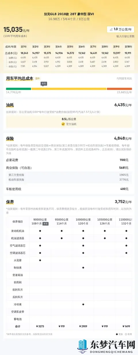 宜商宜家好选择，10万拿下准新别克GL8！-1