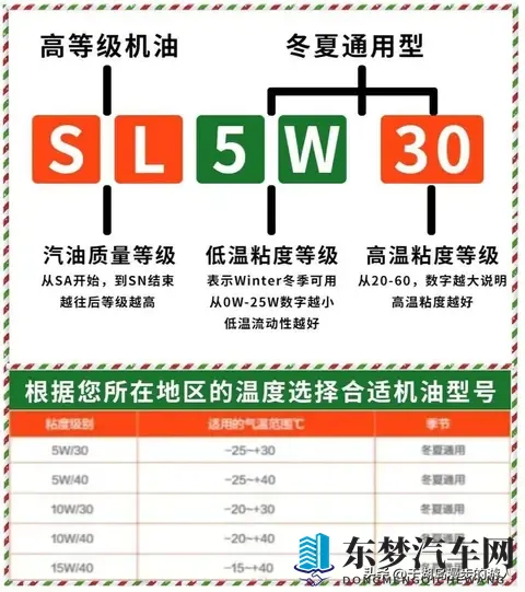 几十块“全合成”机油敢加？发动机5000公里报废！12个硬招避坑-1