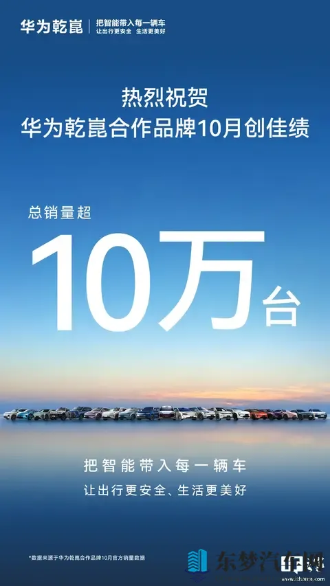 华为乾崑合作品牌 10 月总销量超 10 万台，消息称以高端车型为主-3
