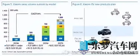 小米新SUV，真要“卷”翻奶爸神车了？