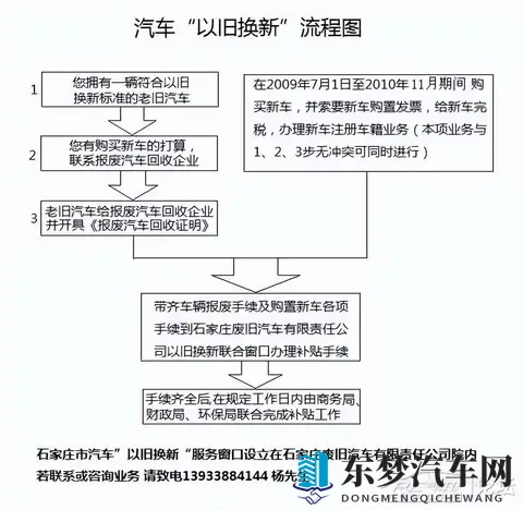 2025新能源车补贴加码：L3级车额外补8000元-2