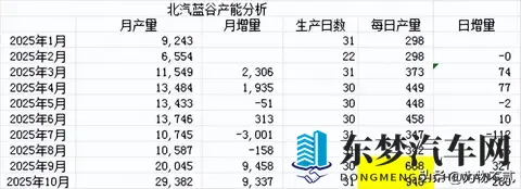北汽蓝谷分析（25-11-10）-1