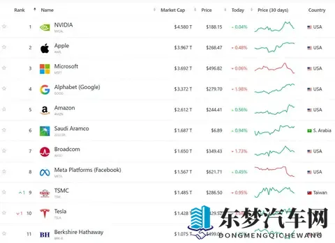 史上最高薪酬1万亿美元,马斯克给股东,画了一个天大的饼!-2