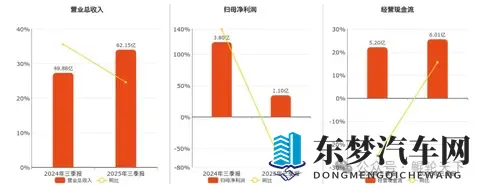 净利下滑背后，混改赋能下的江苏通用正经历主业“淬炼”-1