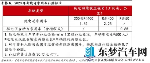 2025新能源车补贴加码：L3级车额外补8000元-1