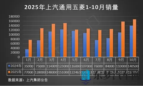 捷途旅行者双车上市，这波“方盒子”是啥操作？-1