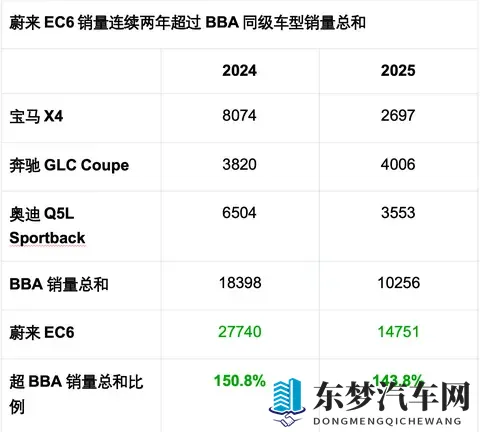颜值即正义:EC6诠释了什么叫长在审美的点子上-2