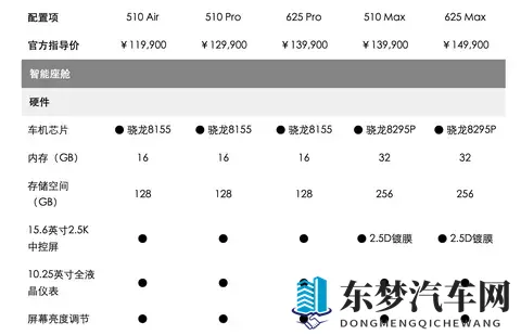 10万元带冰箱彩电大沙发,日产要开始亏钱卖车了…-3