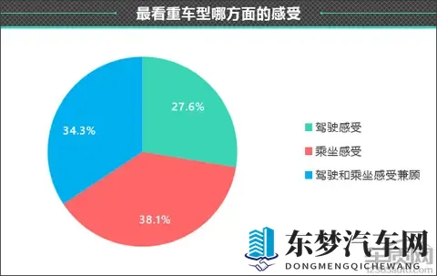 百名车主评新车：2025款零跑B10-3