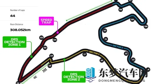世界十大著名赛道——F1最长赛道，斯帕赛道-1