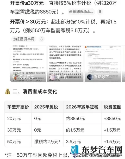购置税减半倒计时！年底买车省 13 万，行业要变天？-3