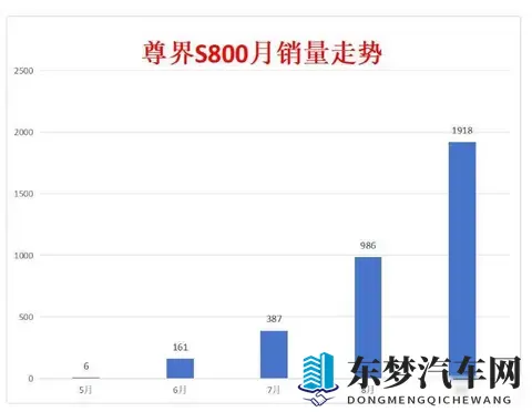 江淮靠尊界 S800 翻身！单季狂揽 26 亿营收，能复刻赛力斯的奇迹吗-2
