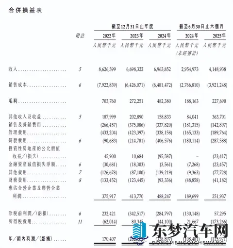 从破产到548亿！安徽85后清华姚班天才，获李书福豪赌车企AI转型-3