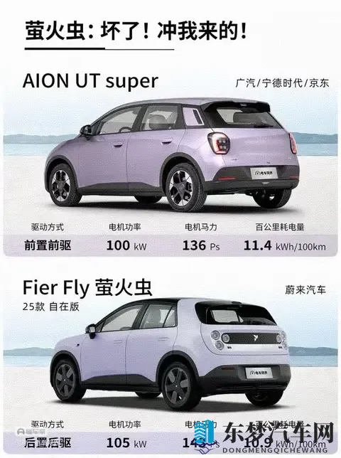 “国民好车”埃安UT super ，急坏了“精品小车”萤火虫。