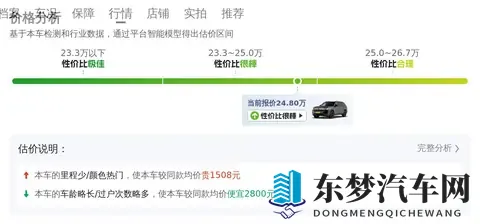 世上最不得安人4血腥：电动汽车与超级跑车：揭秘4款环保争议车型