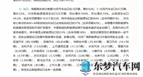 10月中国汽车出口杀疯了！828万辆暴涨42%，奇瑞稳坐第二把交椅-1