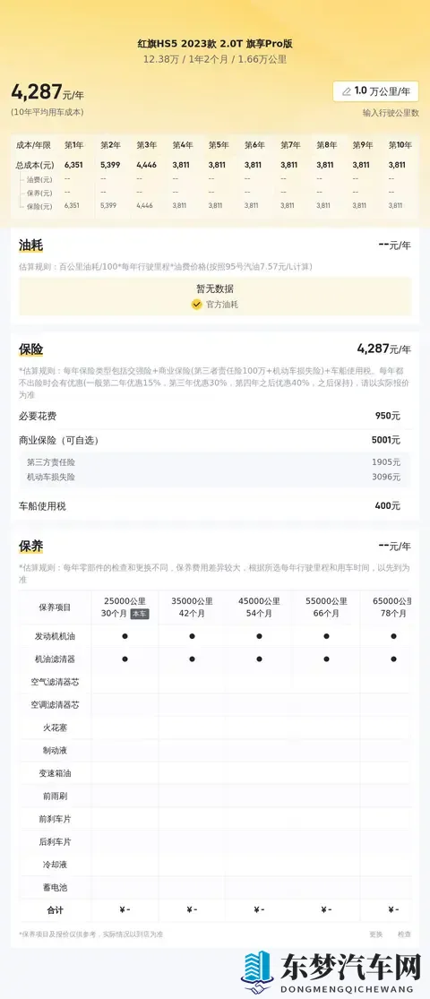 23款红旗HS5：准新一手车，16万公里，1238万带回家-3