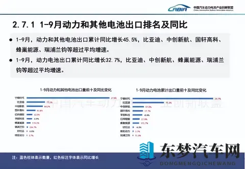 比亚迪电池外供占比突破20%，从“自供”走向“超级供应商”-3