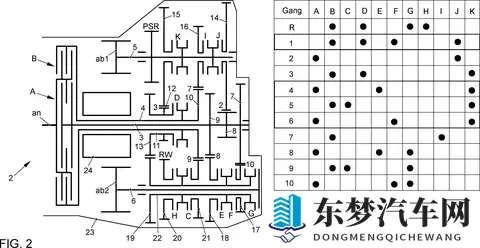 拥有8、9个档位的AT变速箱很是常见，为何手动变速箱止步于7档-1