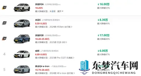 盘点五款降价幅度较大的车型，有纯电也有燃油车，能“捡漏”？-1