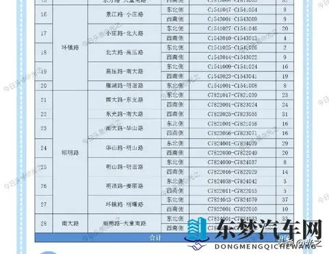 宁波市11月11日起，950个道路智慧停车位将实施收费管理