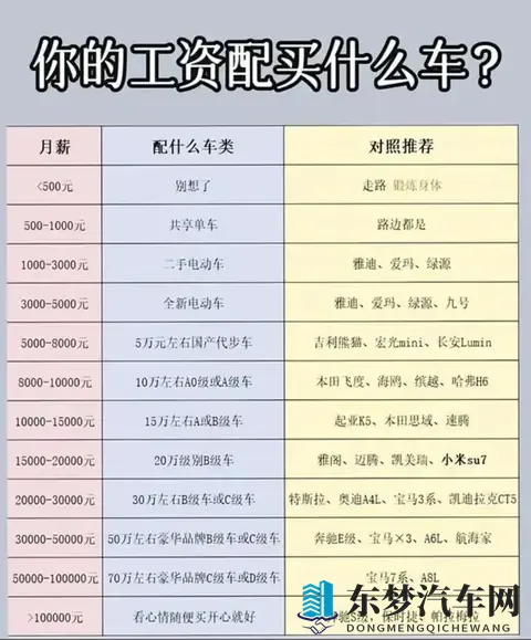别被网上的舆论骗了，你的工资适合买什么车-2