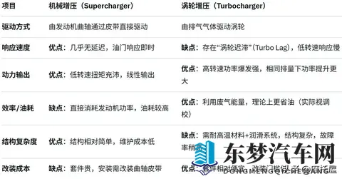 本田抗衡川崎H2？V型3缸？还要电子增压？本田想干什么？-1