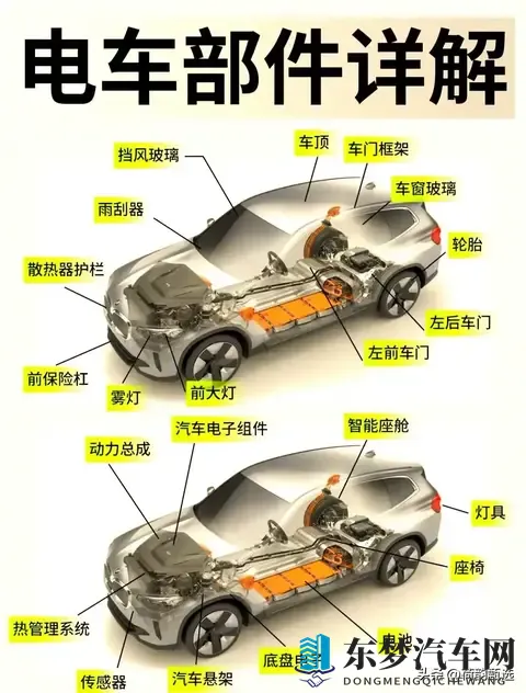 豆包分析‘新能源配件供给：机遇与挑战并存 产业链加速补位破局′