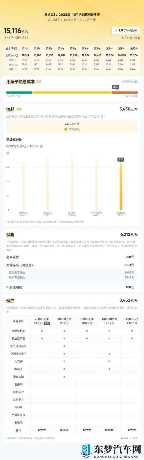 20万出头圆梦奥迪？22款Q5L RS燃速版代步香不香？-1