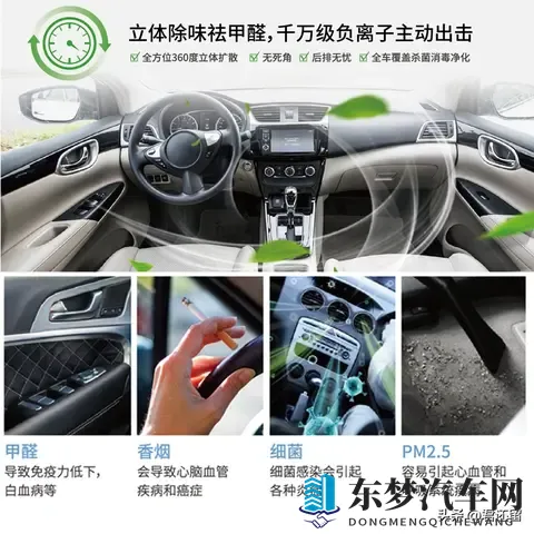 用车载净化器需要多久才能净化好空气污染物?-2