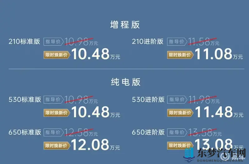 限时1048万，广汽AION i60性价比到底如何？-1