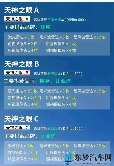 比亚迪明年多项核心技术升级，大电池，大压铸，新一代三电系统等-1