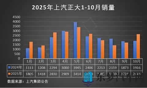 限量30台！仰望U9 Xtreme广州车展精彩亮相-1