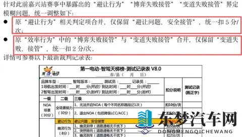 华为智驾再圈地，发布报告击碎智驾大赛垫底质疑-2