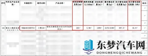 纯电续航达325公里 小鹏G6增程版续航申报信息正式曝光-2