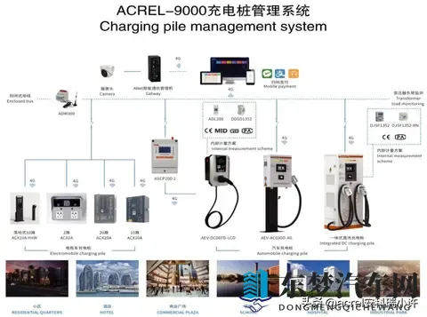 电动汽车充电桩的技术演进与未来展望-2