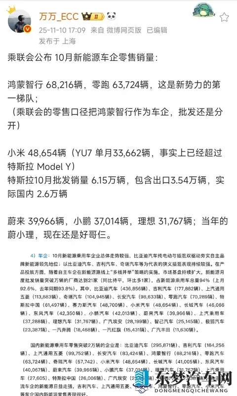 问界10月批售量略超小米，其中问界M7成塞力斯唯一破2万车型-2