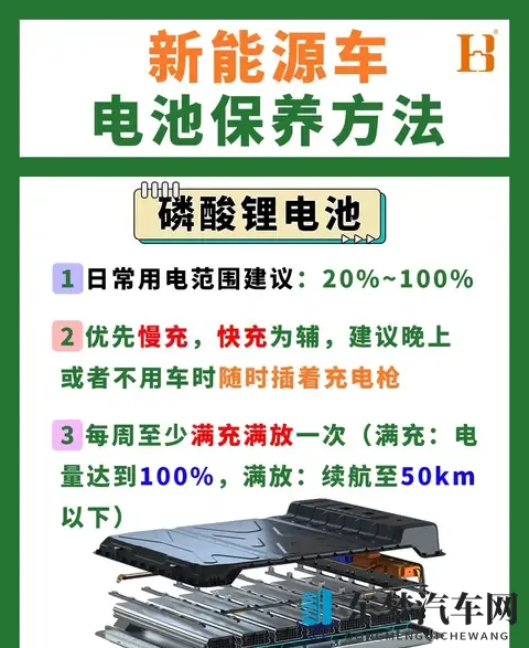 电车冬天续航“腰斩”？提前10分钟做这事，电池不冬眠多跑50里