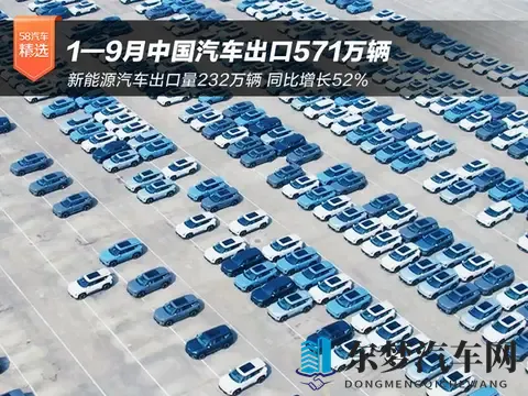 前9月中国汽车出口571万辆 新能源车增长52%