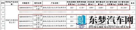 捷途旅行者C-DM即将上市：7座插混方盒子，更长、更省油、更家用