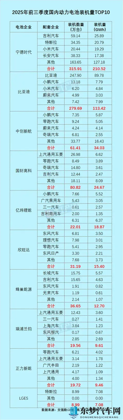 比亚迪电池外供占比突破20%，从“自供”走向“超级供应商”-1