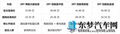 99热：汽车变革新风向，性价比成新宠-1