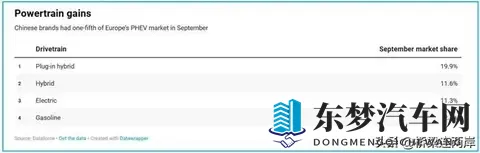 中国车欧洲斩获74%份额，为何德国市场仅29%？