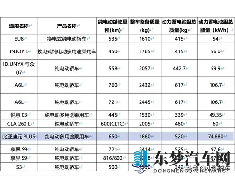 比亚迪元PLUS，650公里续航，谁还敢说SUV费电？-3
