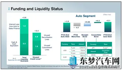 智能化、多元化产品矩阵筑牢“技术日产”归来根基-2