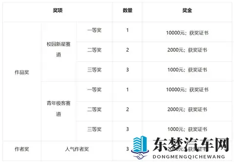 2025中国数字汽车大赛懂车青年挑战赛决赛名单发布｜特别关注-2