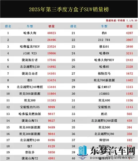 方盒子suv销量解析-1